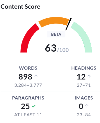 SEO Content Analysis