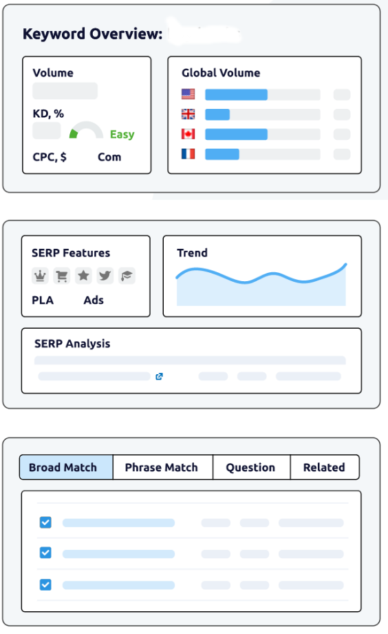 Keyword Research Information